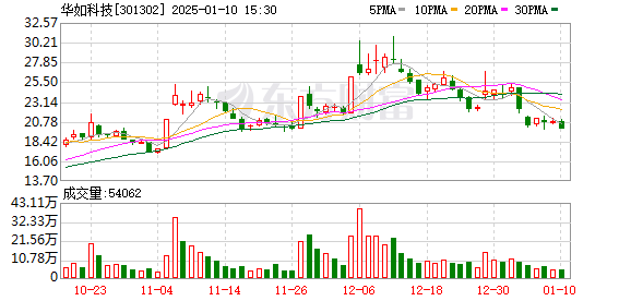 使用攻略 第598页