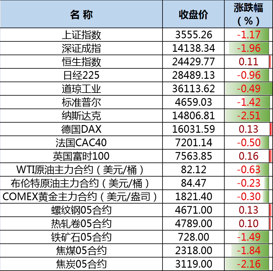 使用攻略 第604页