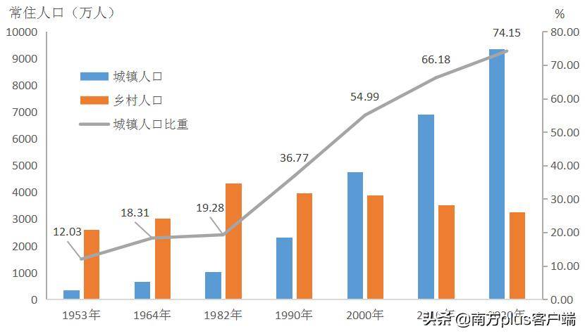 游戏开发 第581页