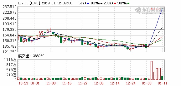 美股全线收跌背后的经济信号解读