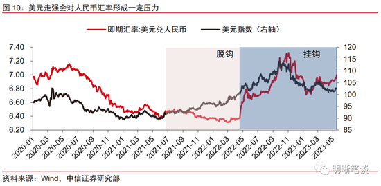 使用攻略 第600页