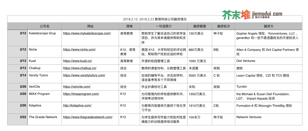 突击检查百大UP主的英语水平Ⅱ