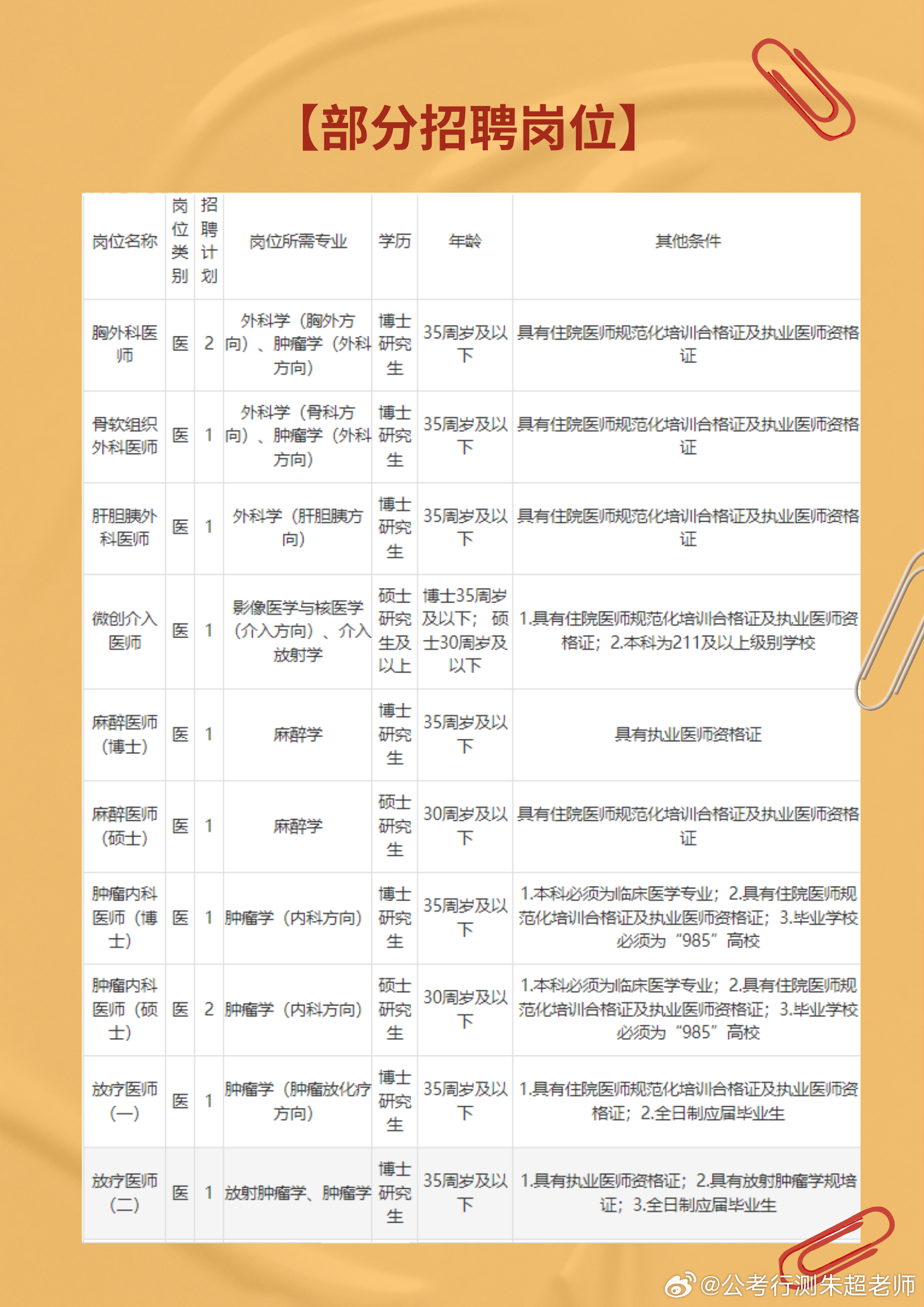 三甲医院回应后勤招聘指定播音专业，专业化与多元化的考量