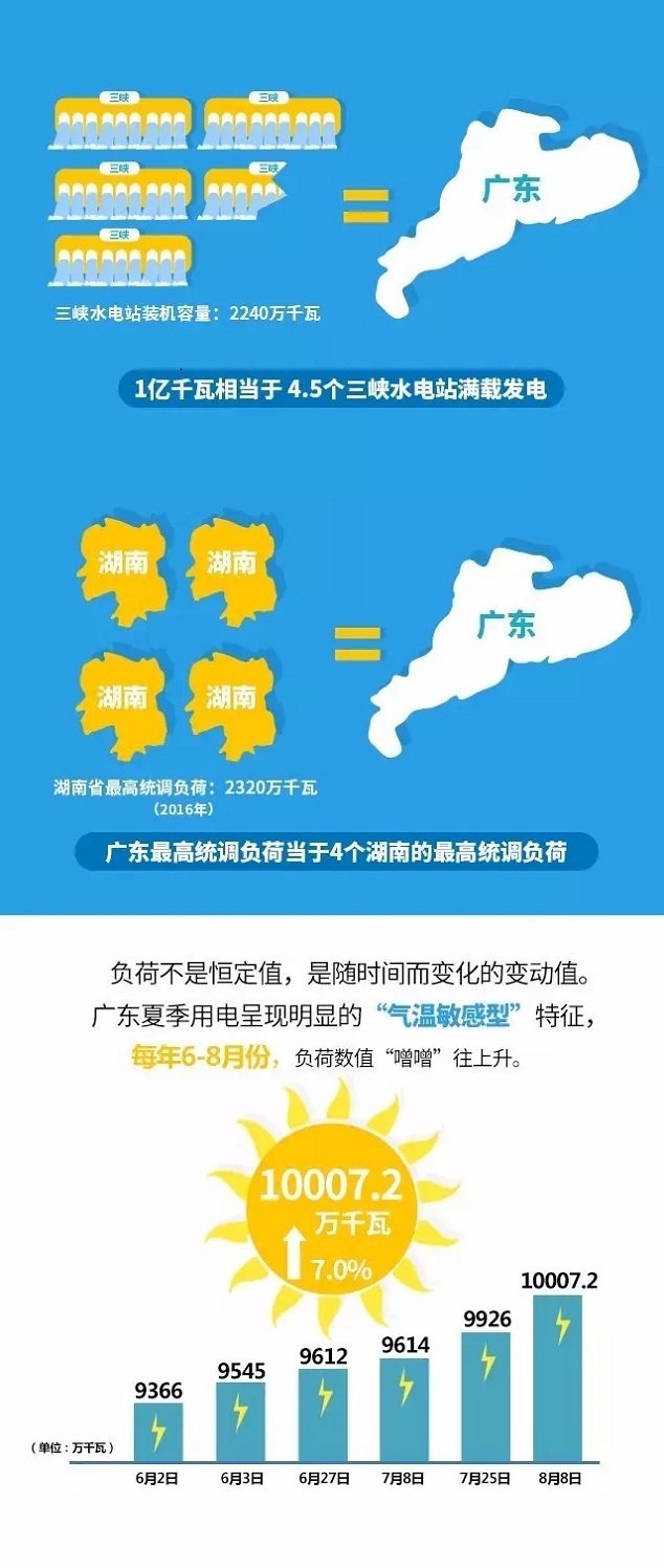 广东有望率先成为全国首个经济总量达十四万亿省份的展望