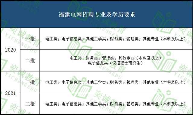 如何看待学历至上的招聘趋势？普通师范生能通过提升技能打破困境吗？