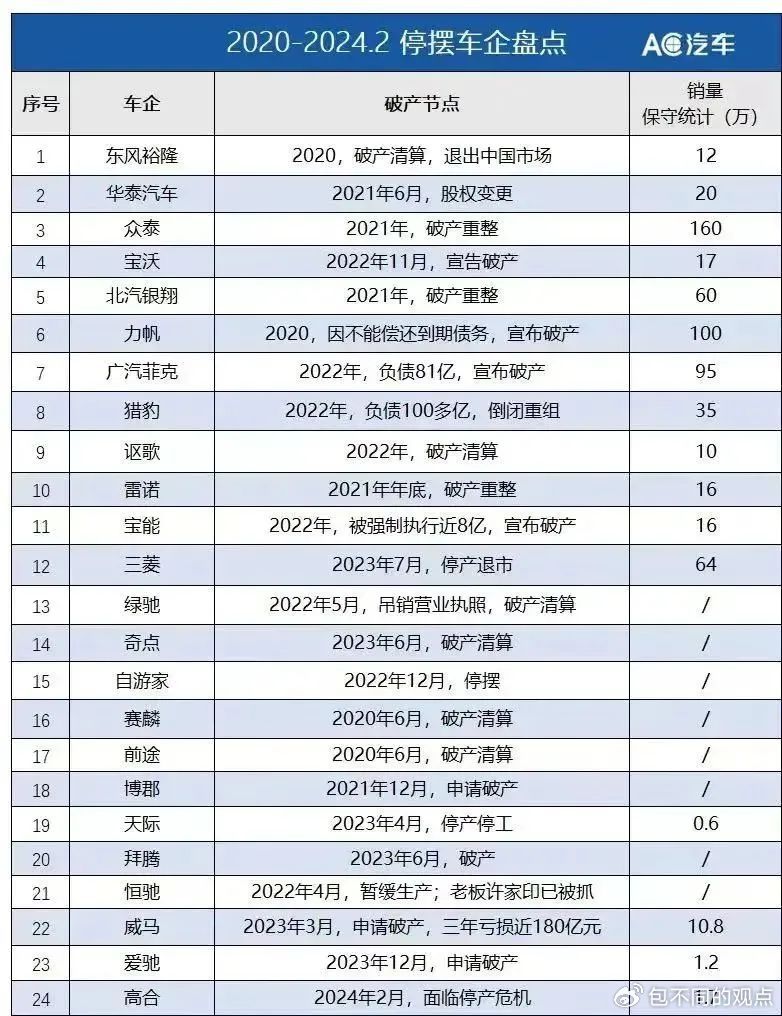 2035年汽车行业价格战会结束吗？深度解析未来趋势