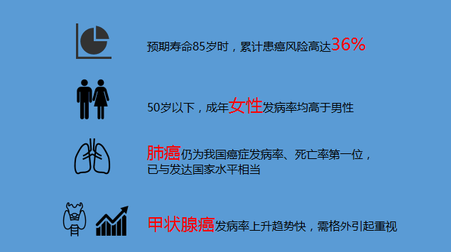 一家五口患同一种癌症，背后的故事与警示