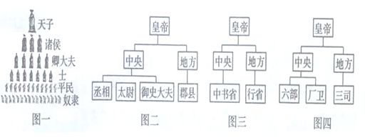 现代学校分封制示意图解析