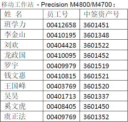 第3177页