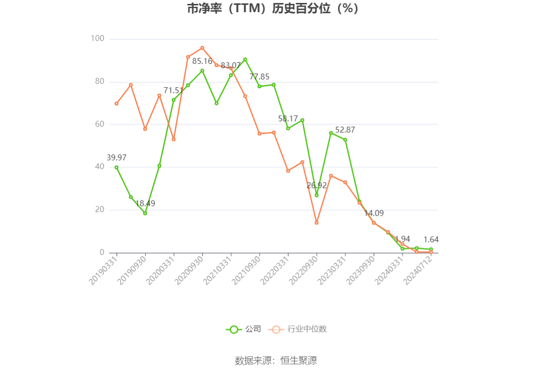 第3187页