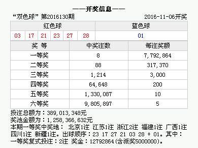 第3037页