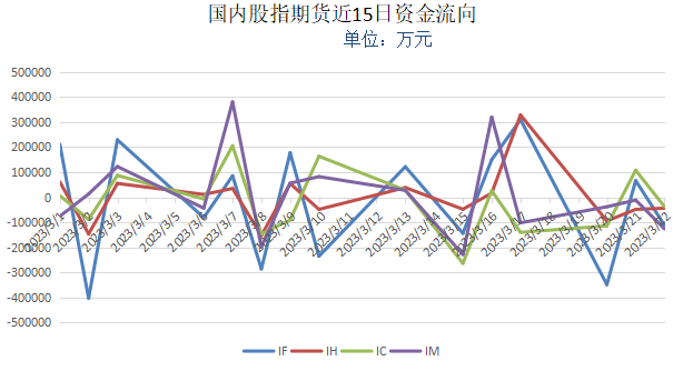 第3192页