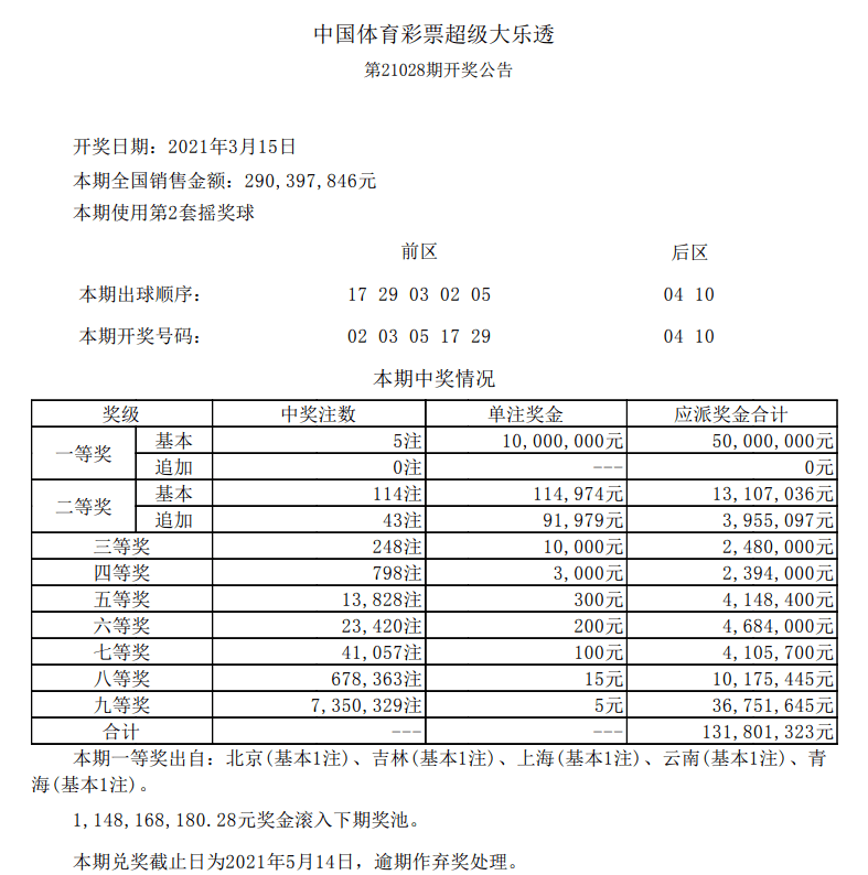 第3049页