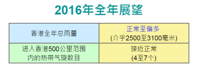 二四六香港全年资料大全数据驱动决策,二四六香港全年资料大全_{关键词3}