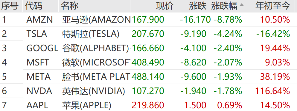 第3275页