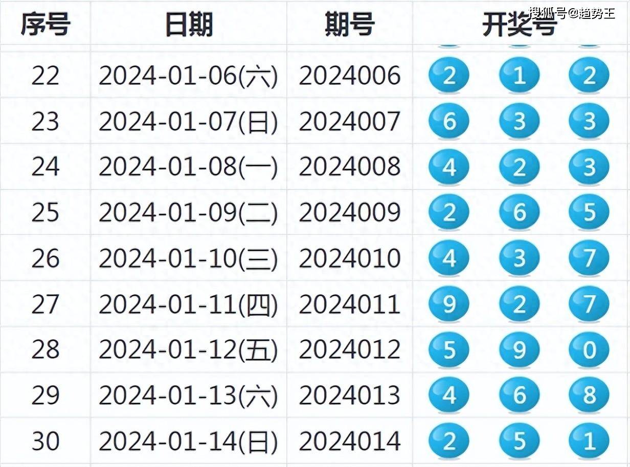 新奥码开奖结果查询市场动态与反馈,新奥码开奖结果查询_{关键词3}