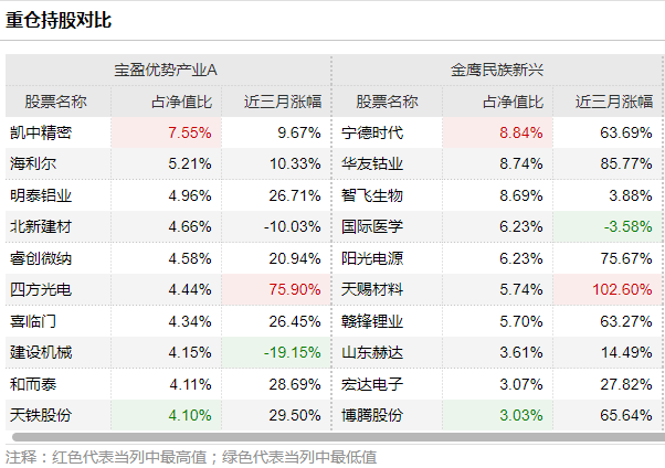 第3172页