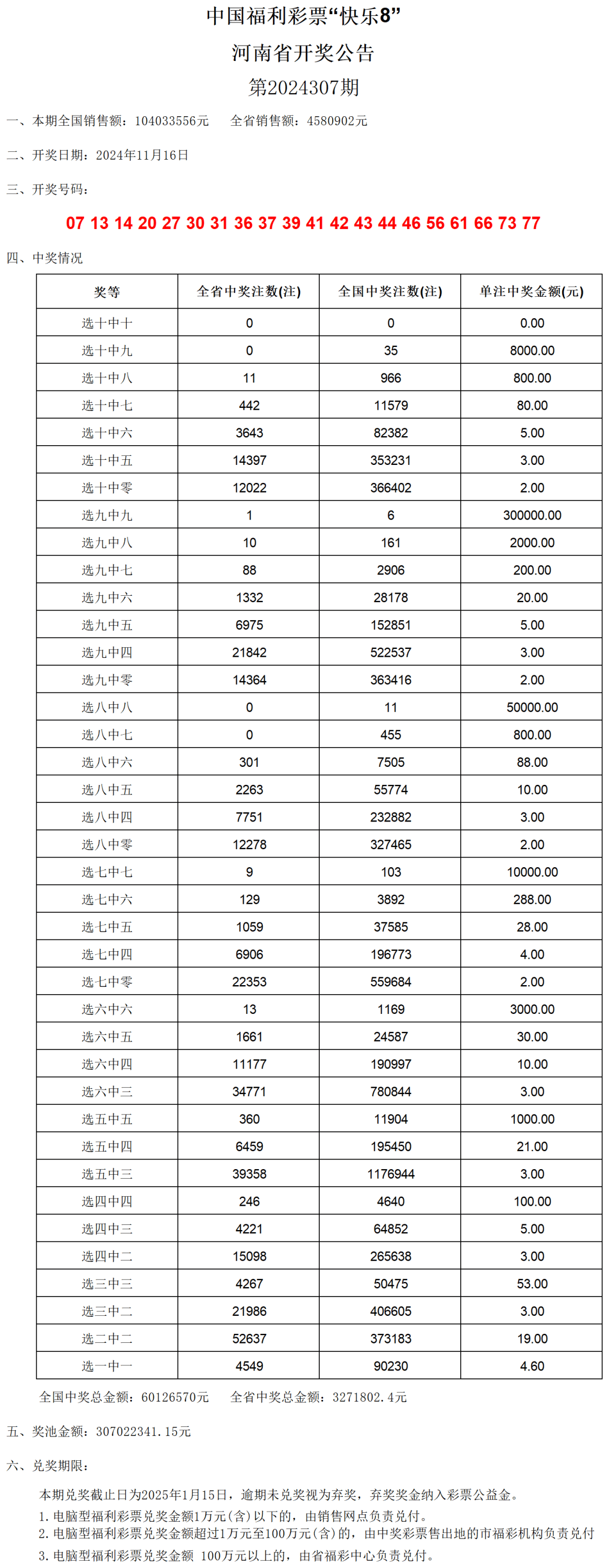 澳门六开奖结果2024开奖记录查询表感受大自然的神奇与壮丽,澳门六开奖结果2024开奖记录查询表_{关键词3}