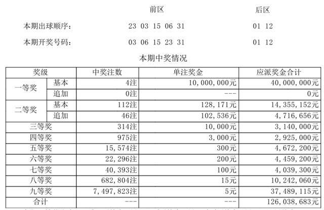 第3224页