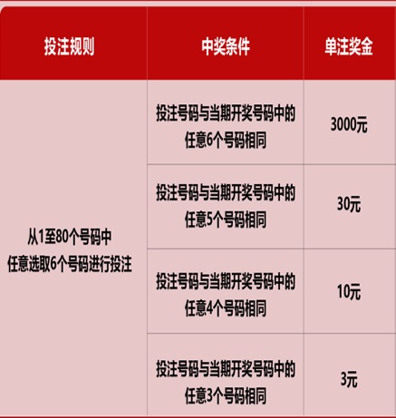 新澳门六开彩历史开奖记录助你建立良好用户体验,新澳门六开彩历史开奖记录_{关键词3}