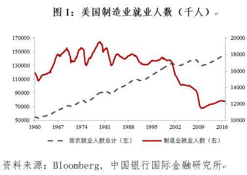 特朗普走马上任，中美UP联手在线对账单