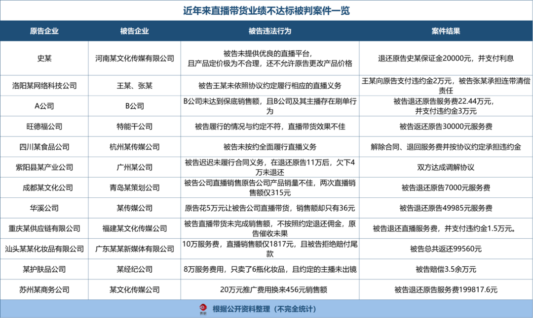 8家MCN机构被处罚