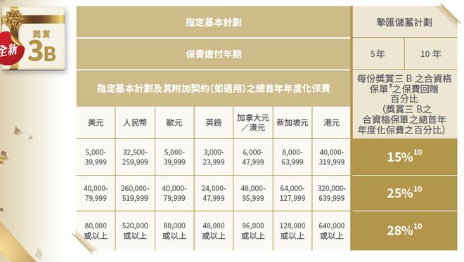 二四六香港内部期期准助你规划职业道路,二四六香港内部期期准_{关键词3}