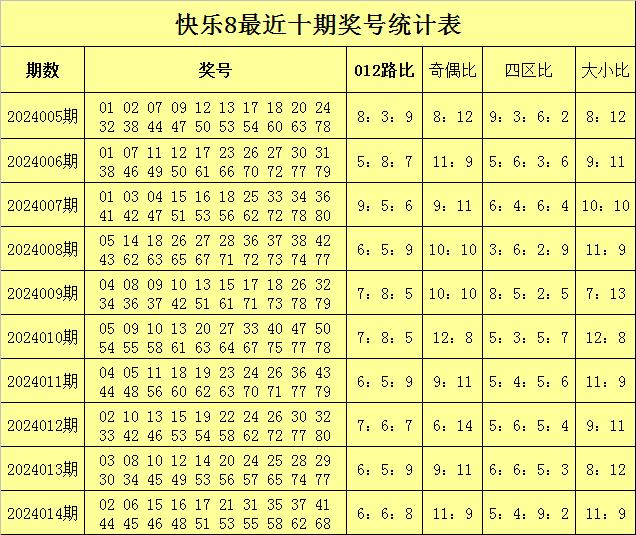 2024澳门六开奖结果助你轻松掌握市场动态,2024澳门六开奖结果_{关键词3}