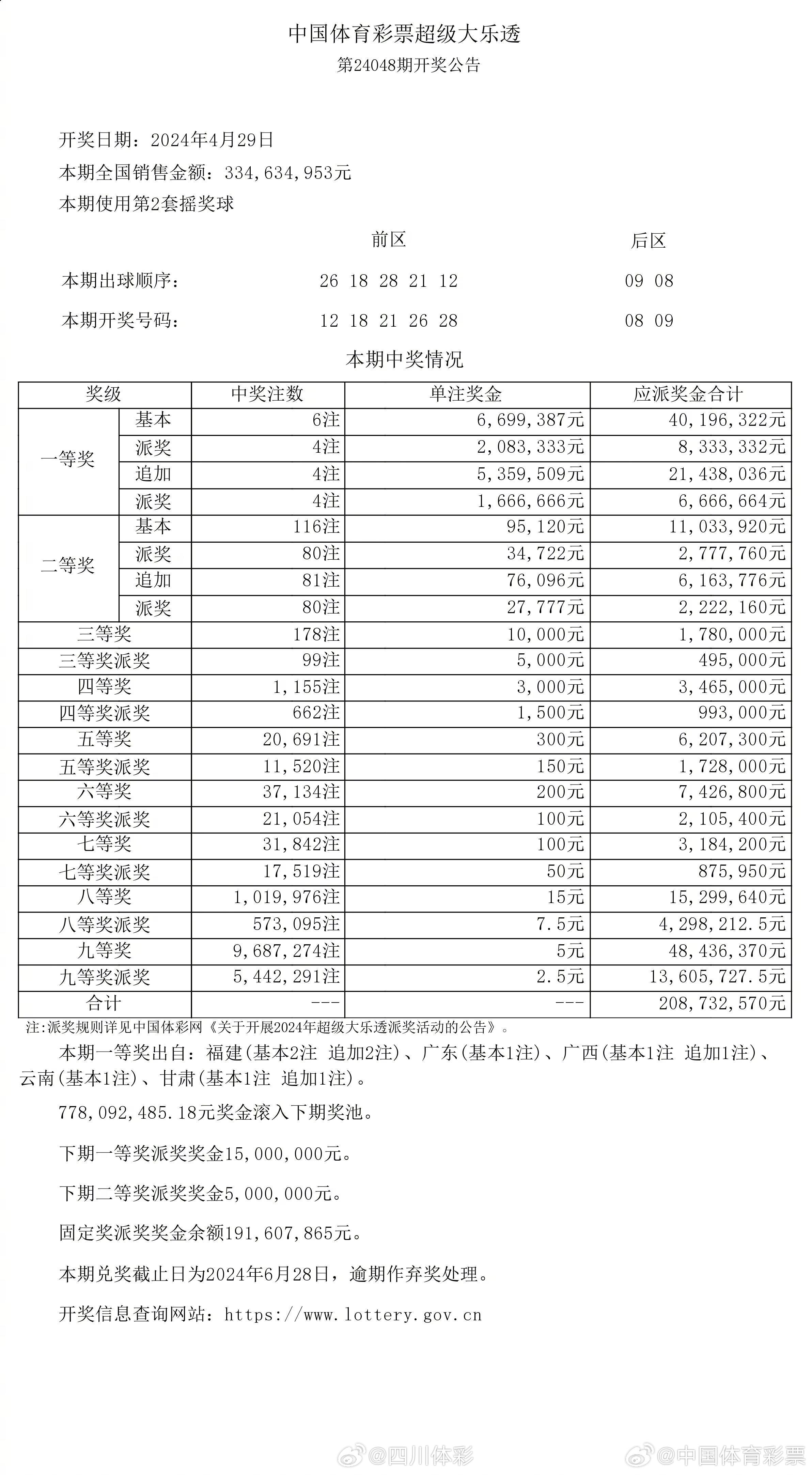 大众网官网开奖结果公布助你实现目标的新策略,大众网官网开奖结果公布_{关键词3}