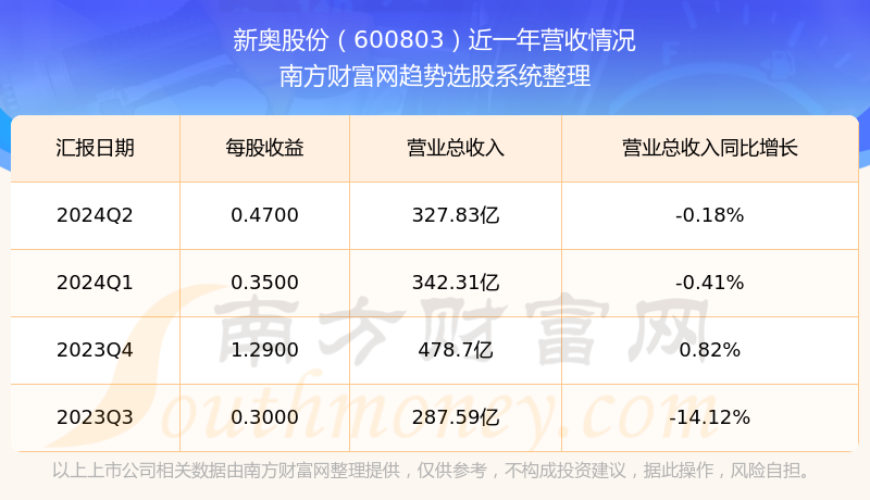 2024新奥全年资料免费大全揭示数字背后的故事,2024新奥全年资料免费大全_{关键词3}