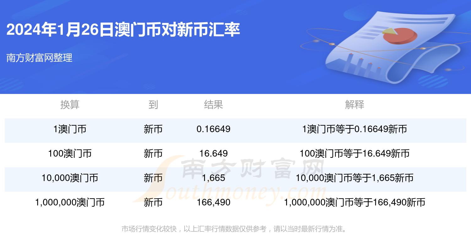 2024新澳门历史开奖记录内部报告与市场机会分析,2024新澳门历史开奖记录_{关键词3}