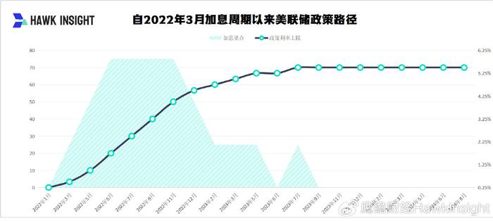 美联储利率决议，维持政策利率不变