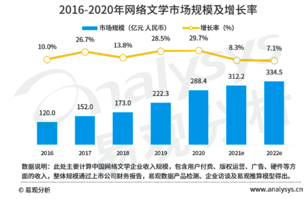 网文作者十年前就预测了25年春晚，时代的先知与文化的洞察