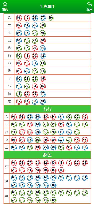 儍﹎厷主 第5页