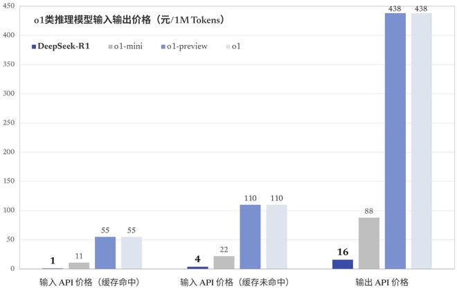 DeepSeek R1推理模型完全本地部署保姆级教程——断网运行，无惧隐私威胁