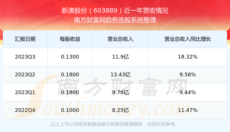 新澳2024今晚开奖结果探索古代遗址的魅力，感受历史的厚重,新澳2024今晚开奖结果_{关键词3}