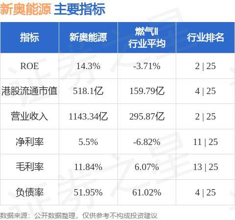 新奥精准免费资料提供内部报告与公开数据分析,新奥精准免费资料提供_{关键词3}