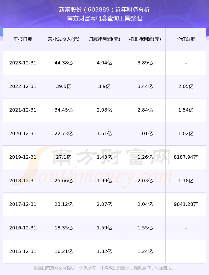 2024年新澳开奖结果聆听大自然的声音，感受生命的律动,2024年新澳开奖结果_{关键词3}