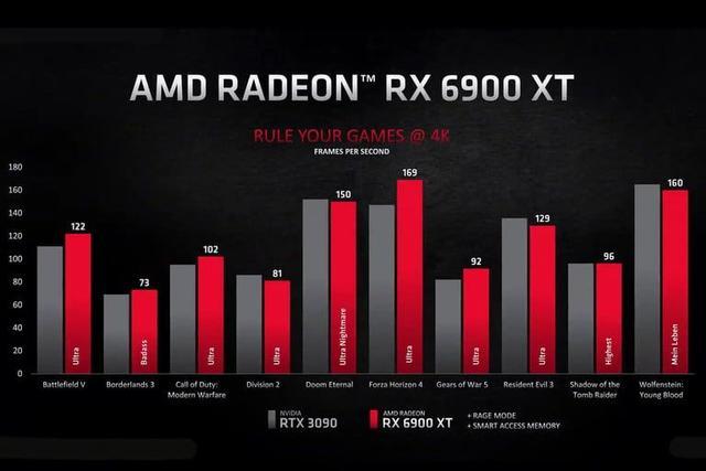 如何看待AMD称RX 790显卡运行DeepSeek性能领先RTX4系列之我见