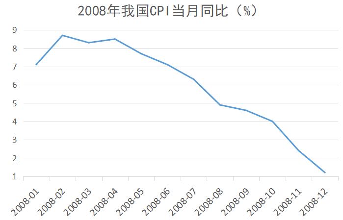 金价1月大涨近7%，黄金市场的火热现象解读