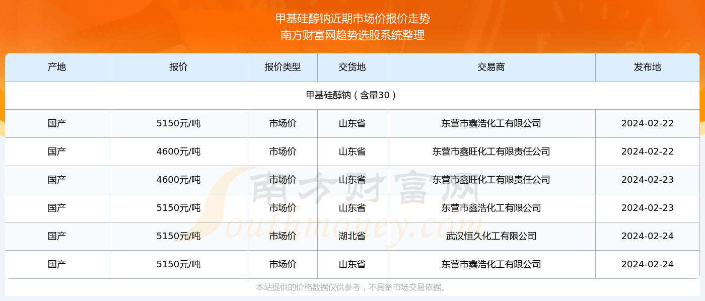 2024新奥历史开奖记录85期应对转型的挑战,2024新奥历史开奖记录85期_{关键词3}