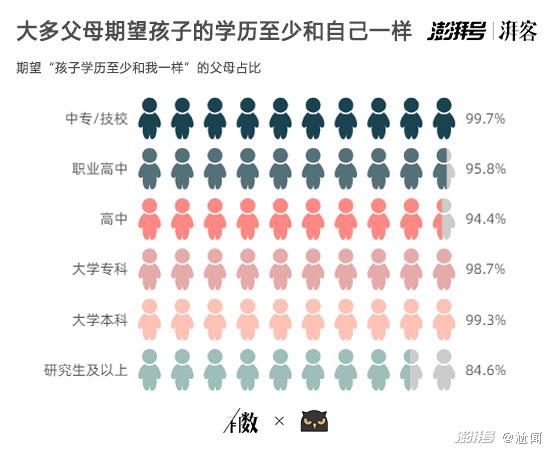 全国统一父母现状，深度解读与洞察