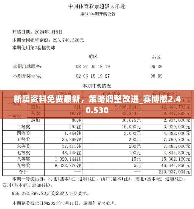 2024年新澳开奖结果新兴市场的发现,2024年新澳开奖结果_{关键词3}