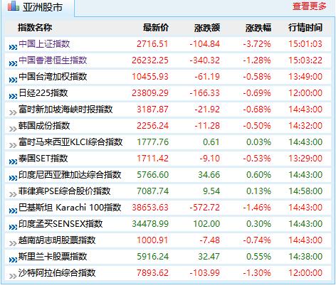 业内观察，港股市场逐步筑底