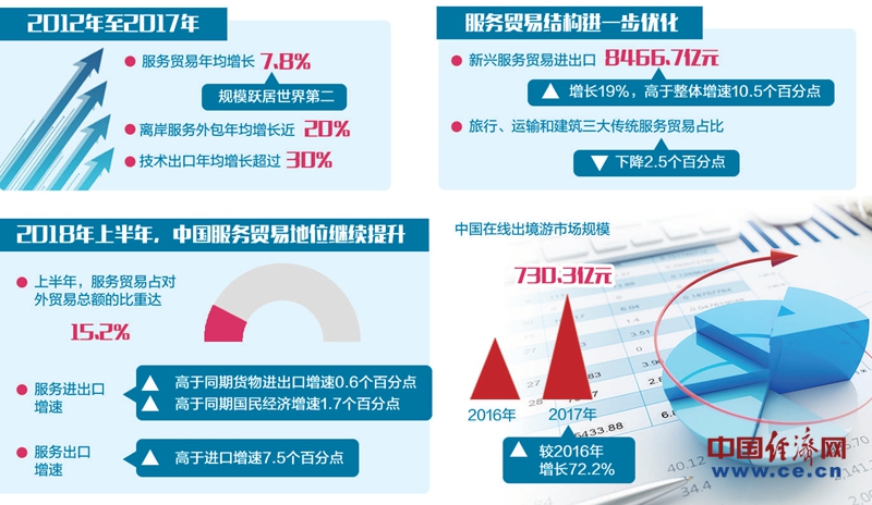 中国魅力激活服务贸易潜力，重塑全球贸易格局的新引擎