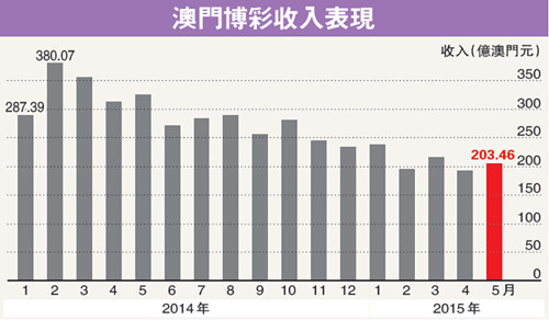 香港澳门今晚开奖结果助你制定长期规划,香港澳门今晚开奖结果_定制版85.674