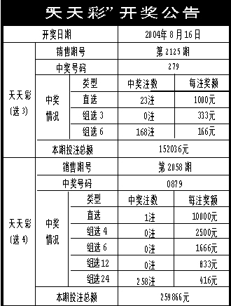 新奥彩天天开奖资料免费查询成功之路的经验总结,新奥彩天天开奖资料免费查询_钱包版81.671