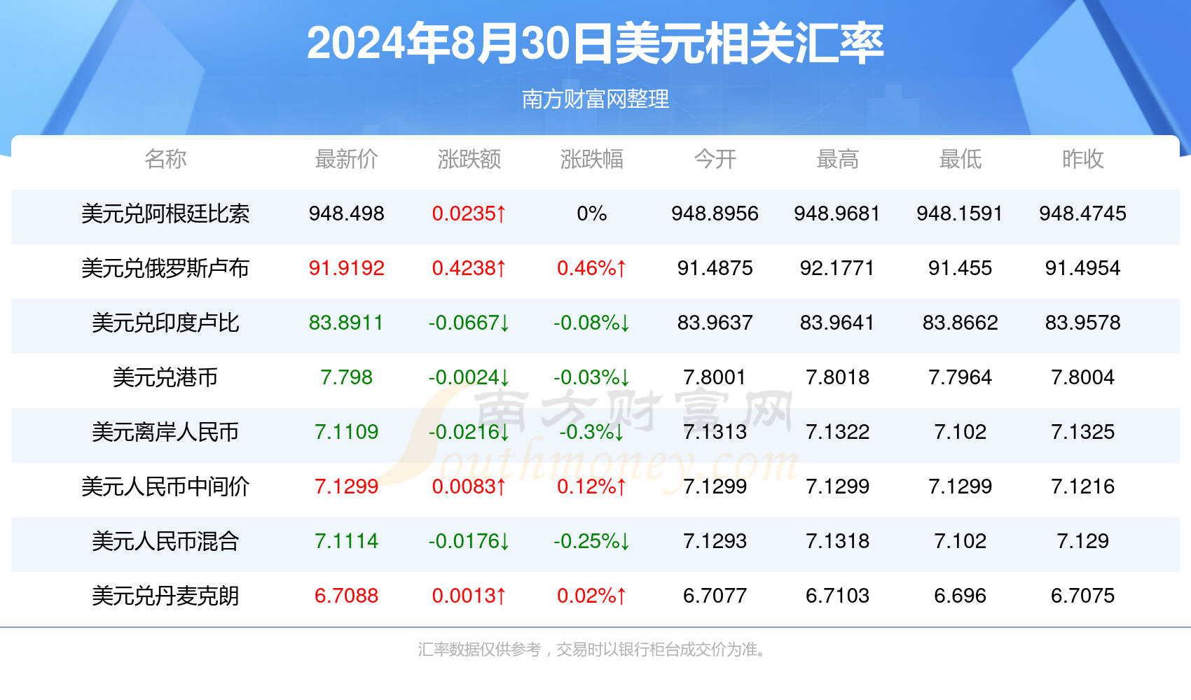 游戏开发 第329页