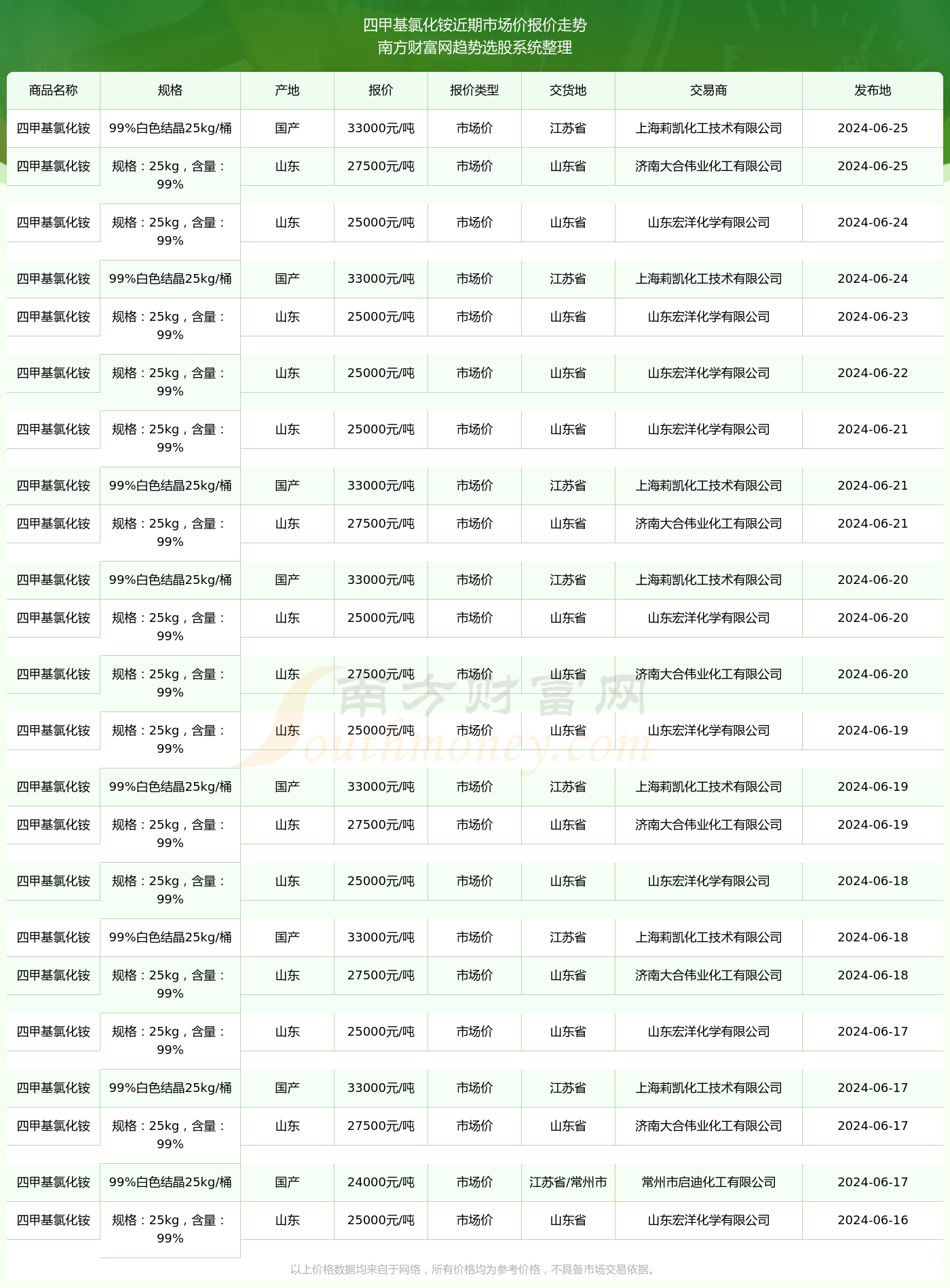 2024澳彩开奖记录查询表感受中原地区的独特文化魅力,2024澳彩开奖记录查询表_ios97.655