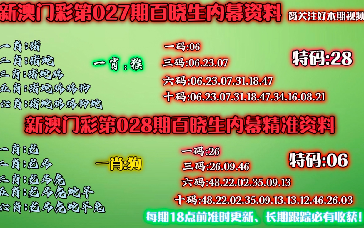 澳门一肖一码一一子深度分析市场动向,澳门一肖一码一一子_视频版35.875